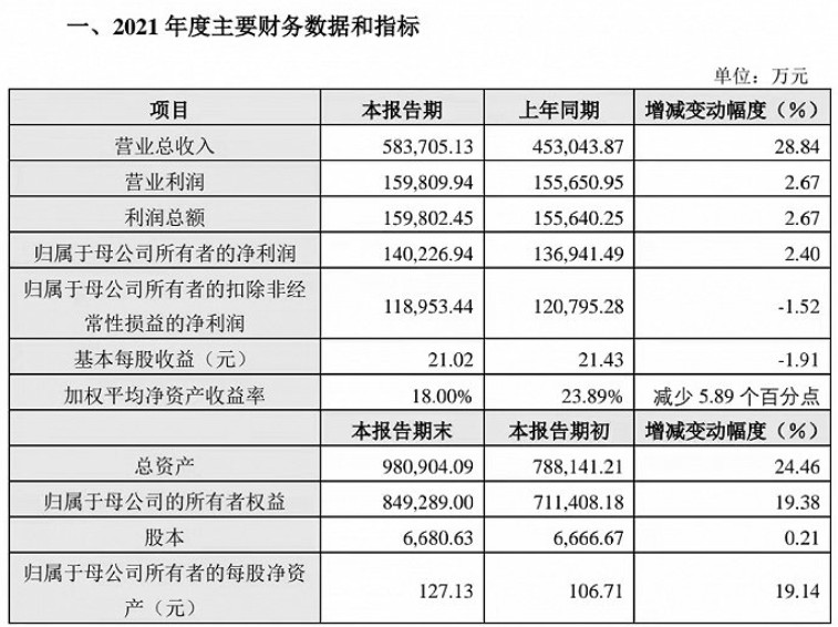 石头科技发布业绩快