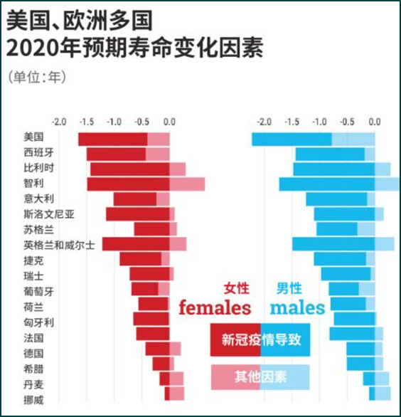 中国人均预期寿命