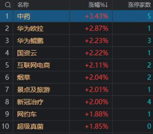 今日热点板块