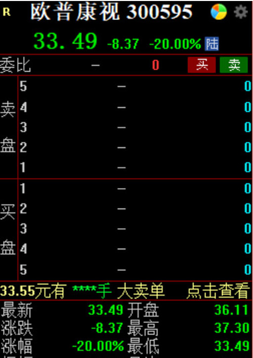 欧普康视20CM跌停