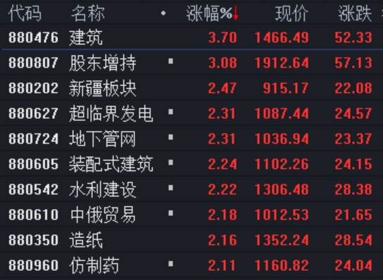 今日热点板块