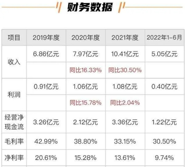 联合水务603291财务数据