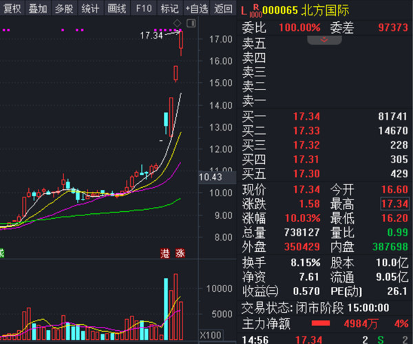 一带一路概念股龙头