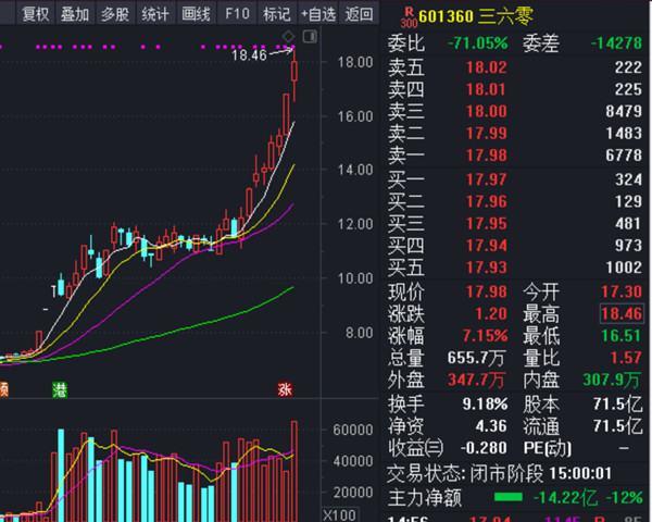 ChatGPT概念股涨不停