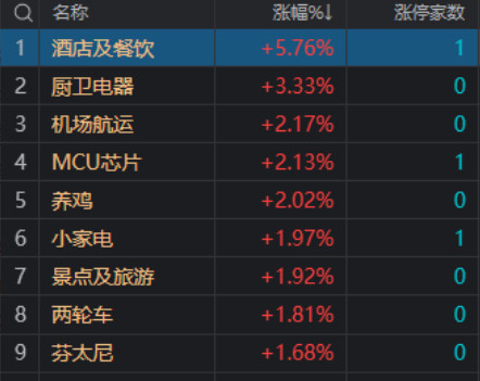 今日热点板块