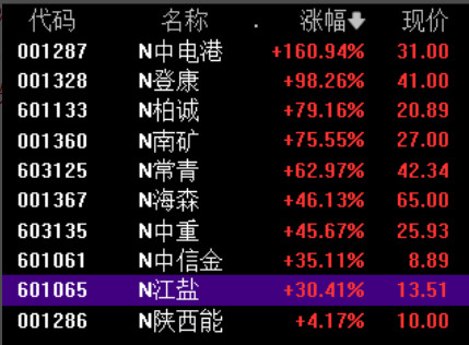 主板注册制首批新股集中上市