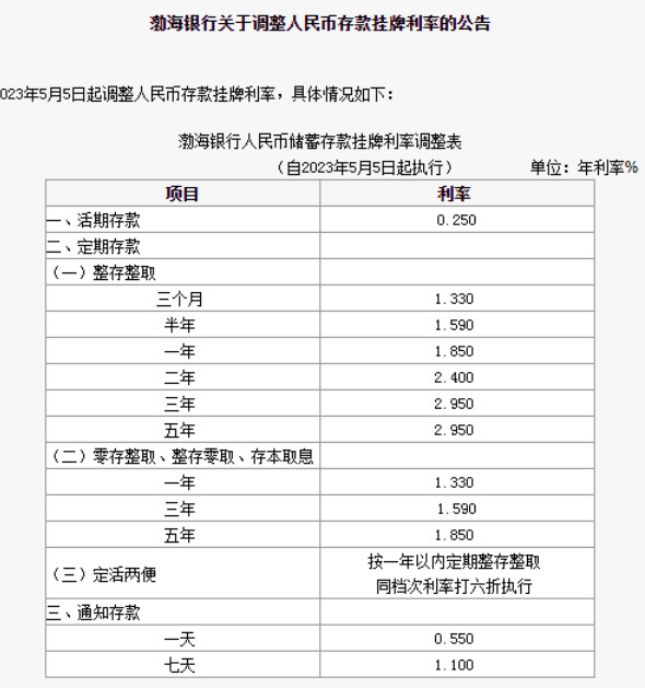 渤海银行调整人民币存款挂牌利率