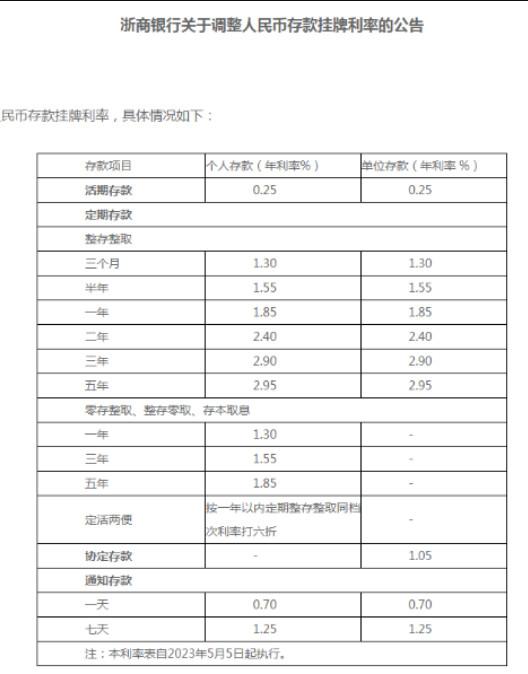 浙商银行调整人民币存款挂牌利率