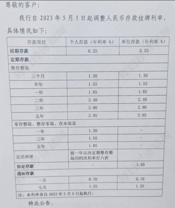 渤海银行等多家银行宣布下调存款利率，什么信号？