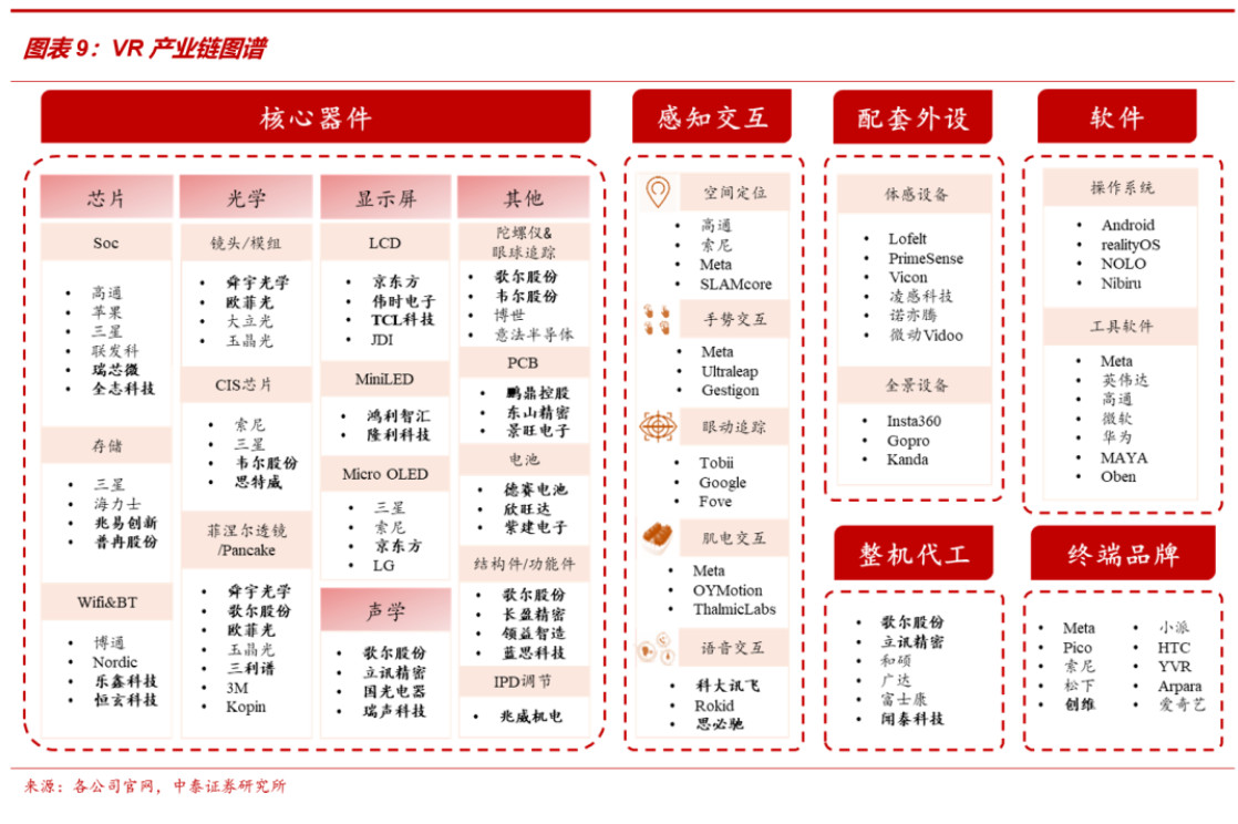 VR产业链图谱