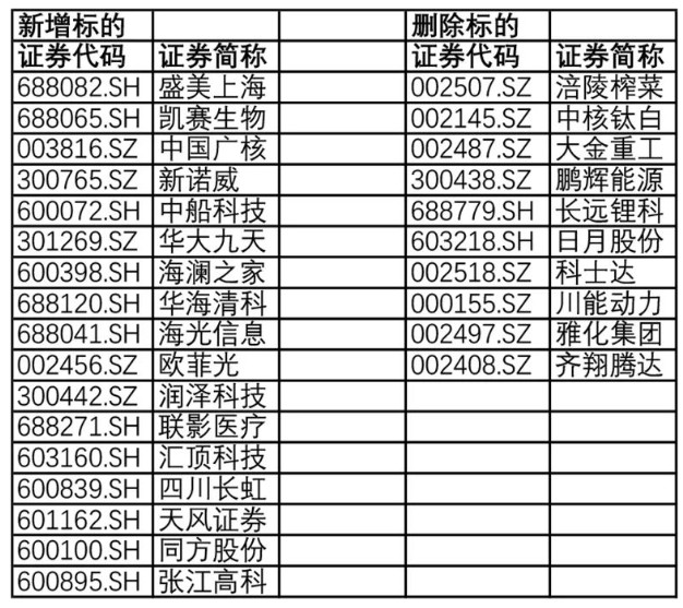 MSCI中国旗舰指数