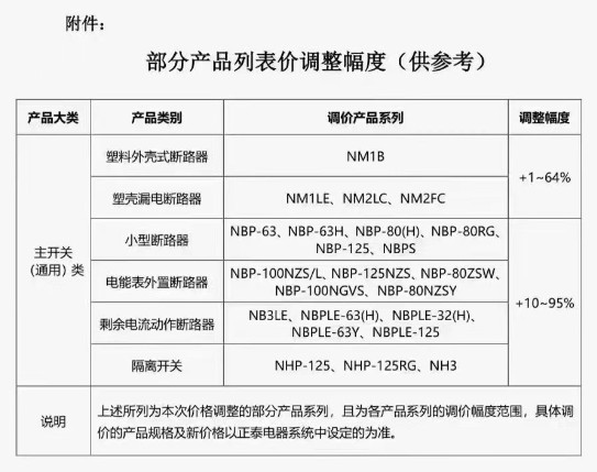 正泰电器大幅上调部分产品价格