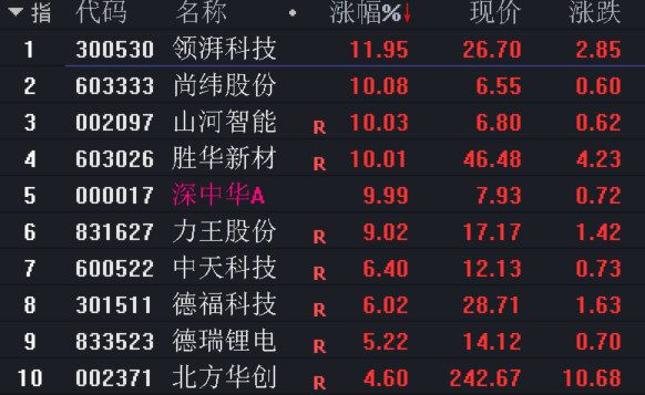 锂电池板块震荡反弹