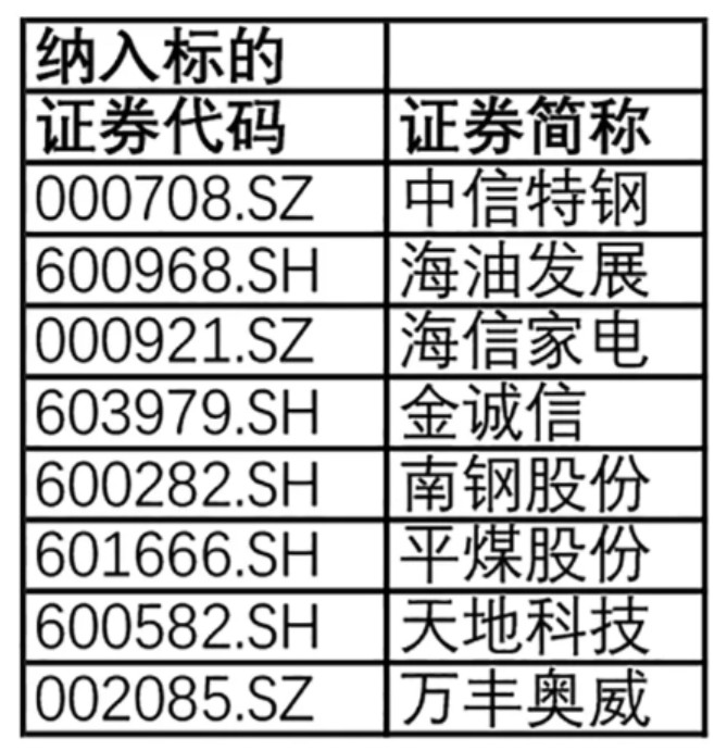 MSCI中国A股指数新增8只标的
