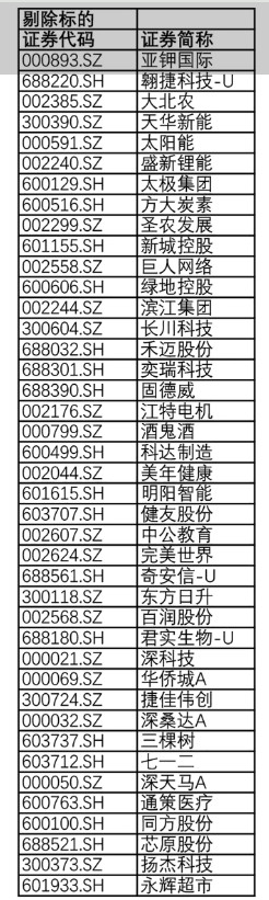 剔除的标的