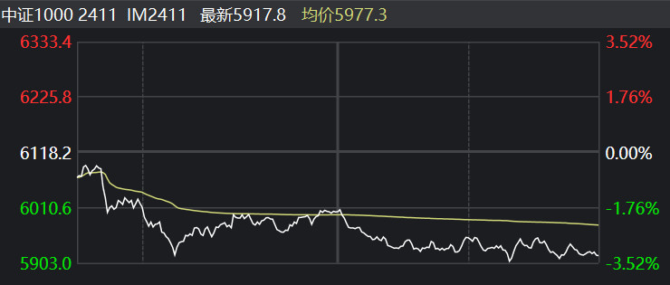 中证1000期货走势图