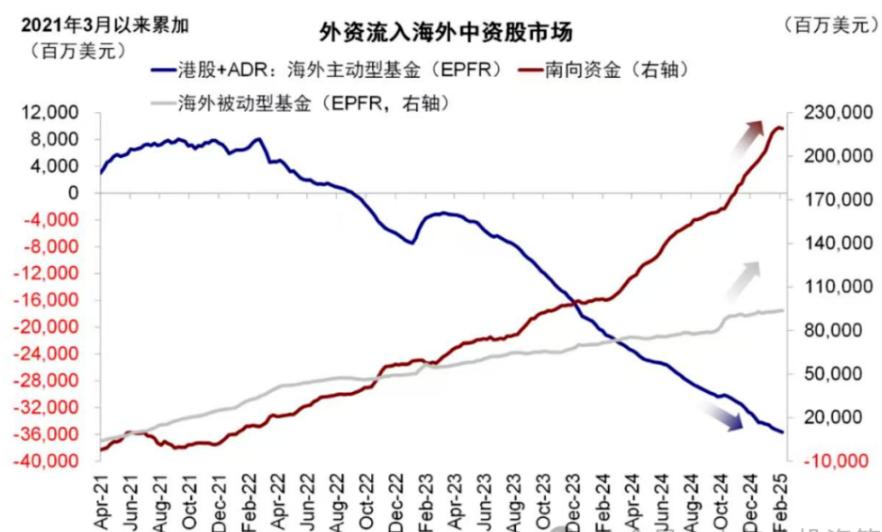 外资流入海外中资股市场走势图