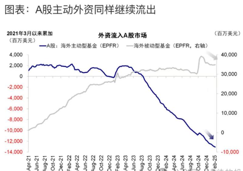 外资唱多中国：中概股的外资走势图