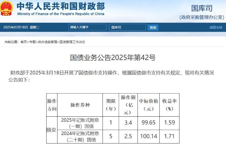 财政部3月18日开展了国债做市支持操作